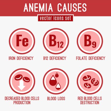 Anemia Icons Set clipart