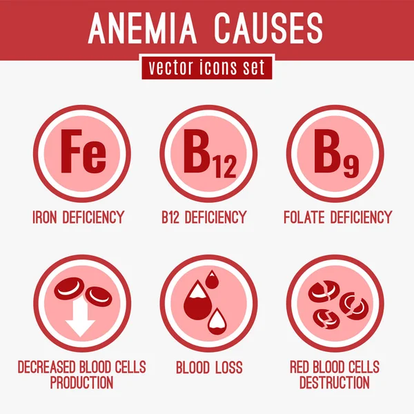 Set di icone dell'anemia — Vettoriale Stock