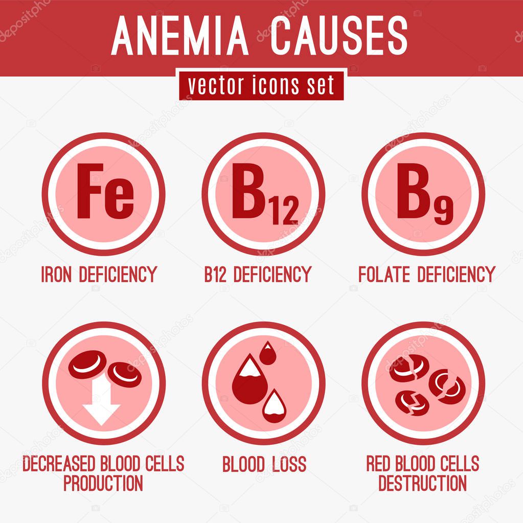 Anemia Icons Set