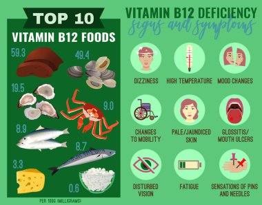 B12 Vitamini eksikligi