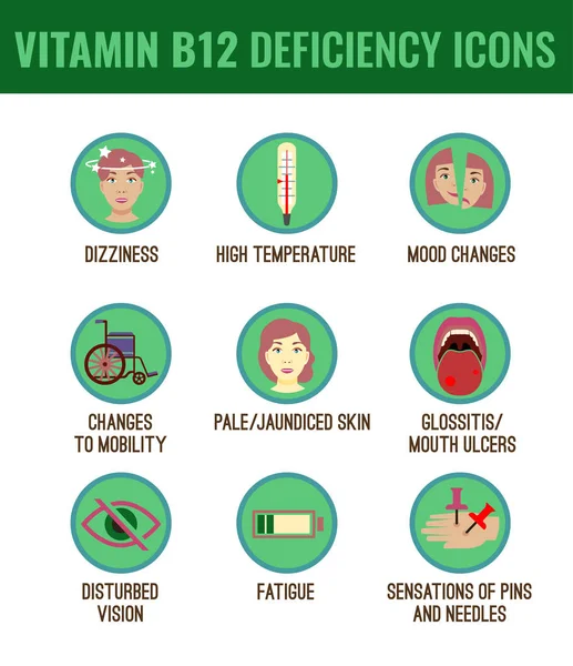 Deficiencia de vitamina B12 — Archivo Imágenes Vectoriales