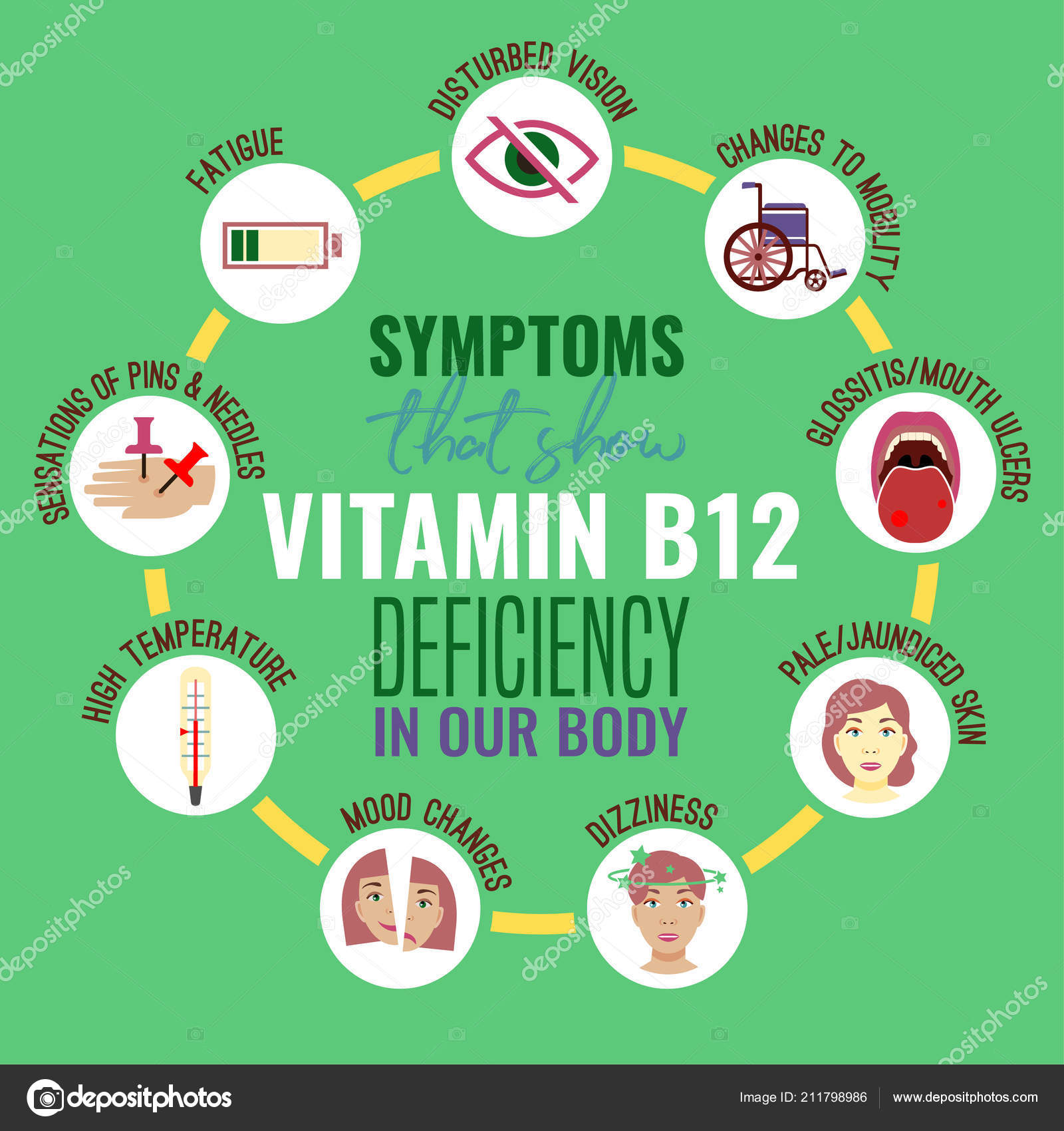 Vitamin B12 Deficiency Stock Vector Image By annyart 211798986 12-early-warning-signs-of-a-vitamin-b12-deficiency-live-love-fruit