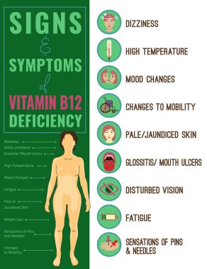 B12 Vitamini eksikligi