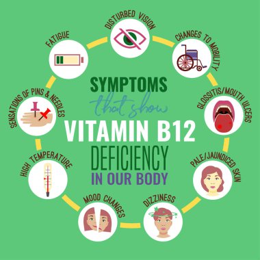 B12 Vitamini eksikligi