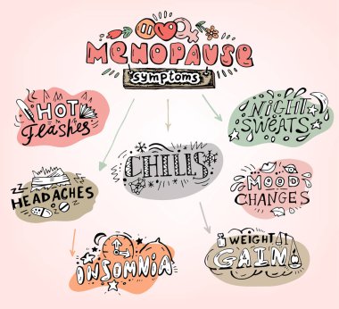 Menopoz belirtileri Doodles