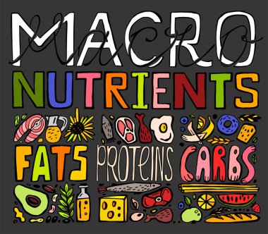 Resim yazı macronutrients