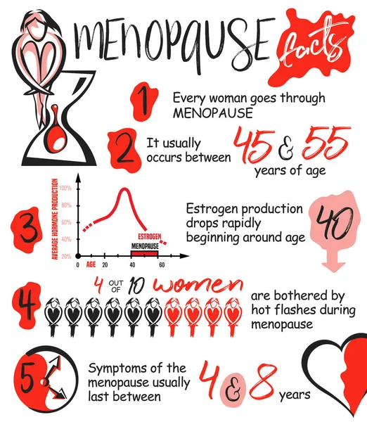 Menopausa fatos infográfico —  Vetores de Stock