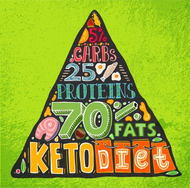 Keto Diyet Piramidi.