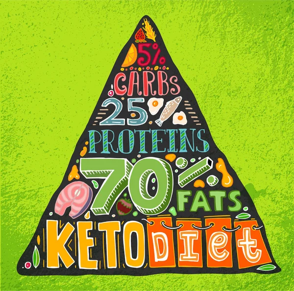 Pirâmide da dieta de Keto. —  Vetores de Stock