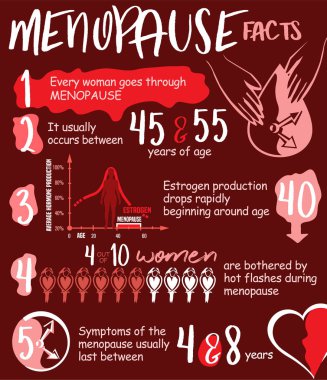 Menopoz gerçekler Infographic