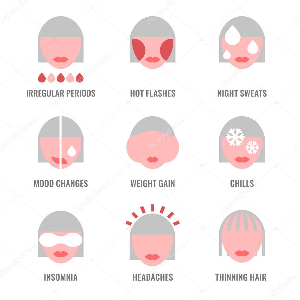 Menopause symptoms and physical changes icons. Editable vector illustration in flat style isolated on white background. Female health, woman life collection.