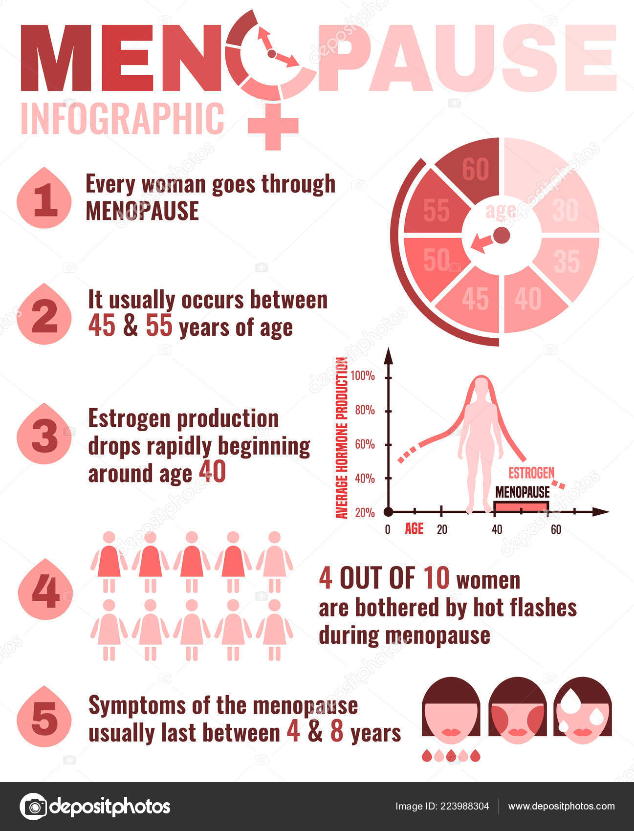 Menopause facts infographic Stock Vector Image by ©annyart 223988304