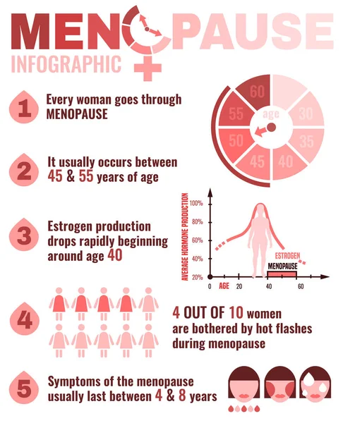 폐 경 사실 infographic — 스톡 벡터