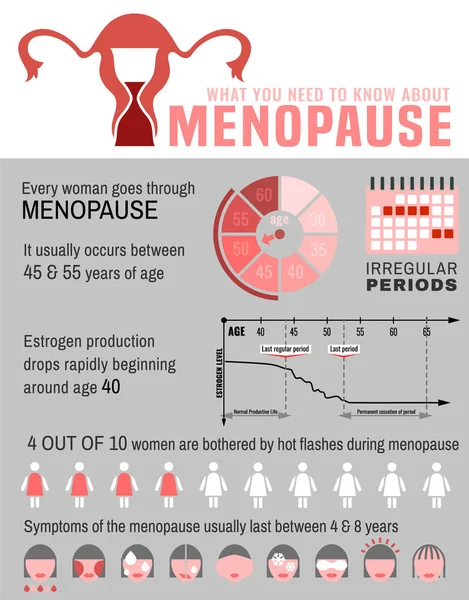 폐 경 사실 infographic — 스톡 벡터