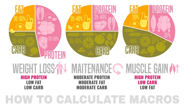 Cartel de alimentación saludable — Vector de stock