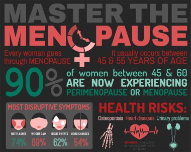 Menopoz gerçekler Infographic poster
