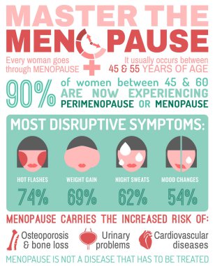 Menopoz gerçekler Infographic poster