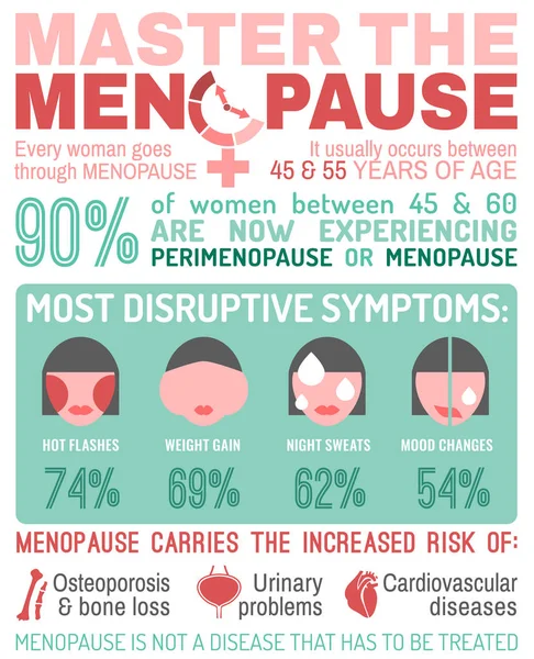 Menopausa fatos cartaz infográfico — Vetor de Stock