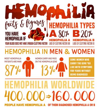 Hemophilia Infographic Poster clipart