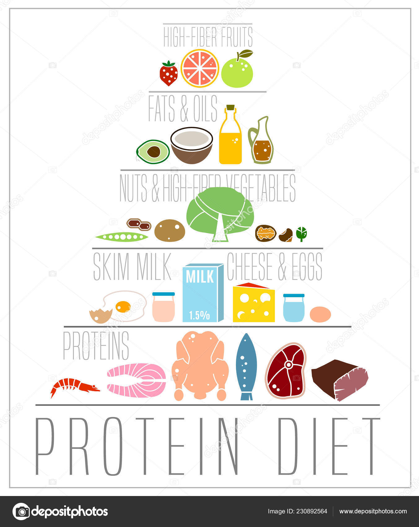 La dieta alta en proteinas La dieta alta en proteinas