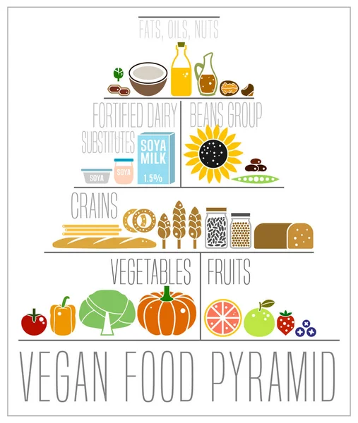 Piramida żywieniowa wegańskie — Wektor stockowy