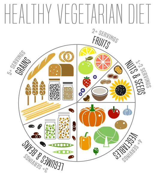 Placa de comida vegetariana — Vector de stock