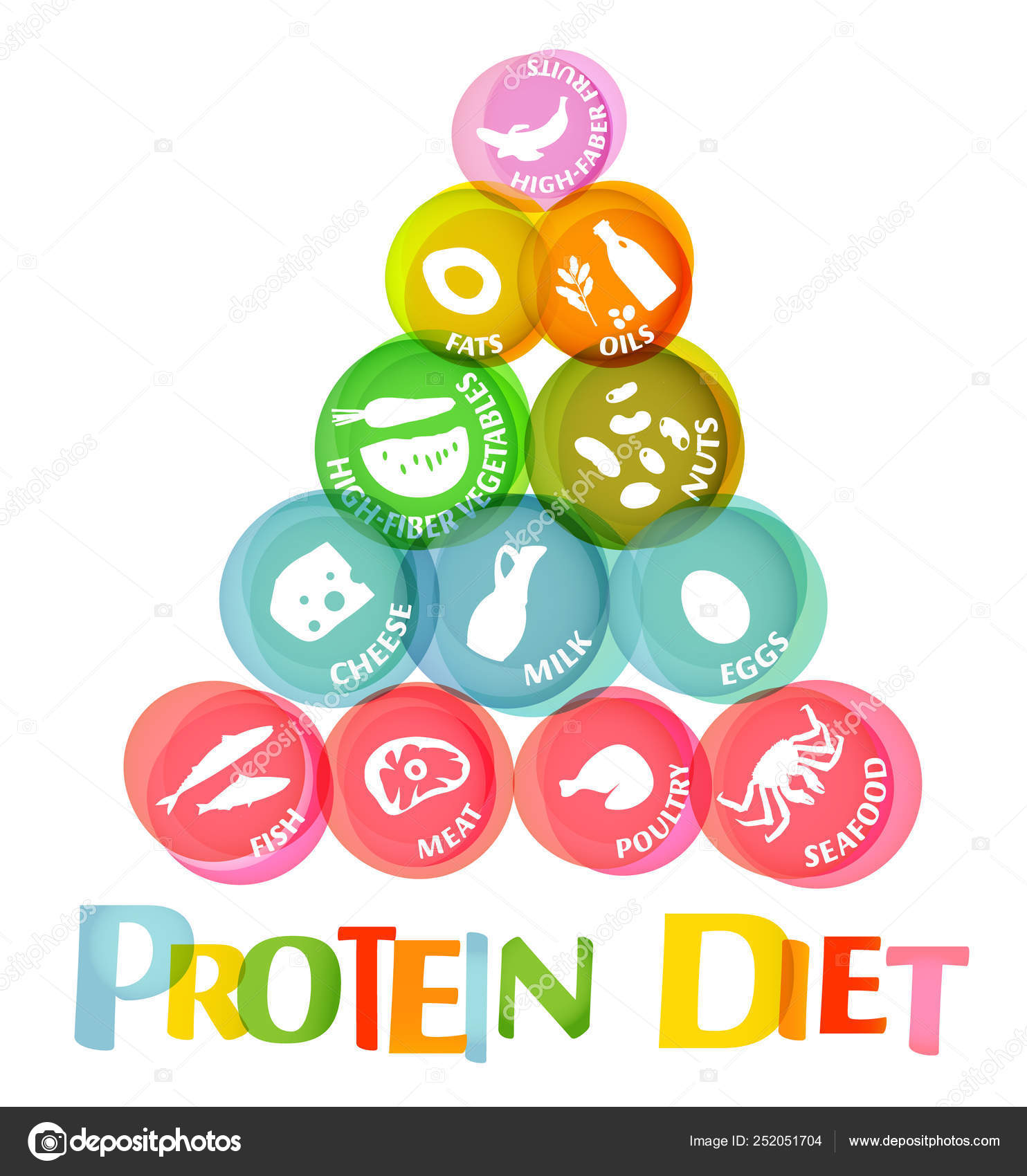 High Protein Diet Chart