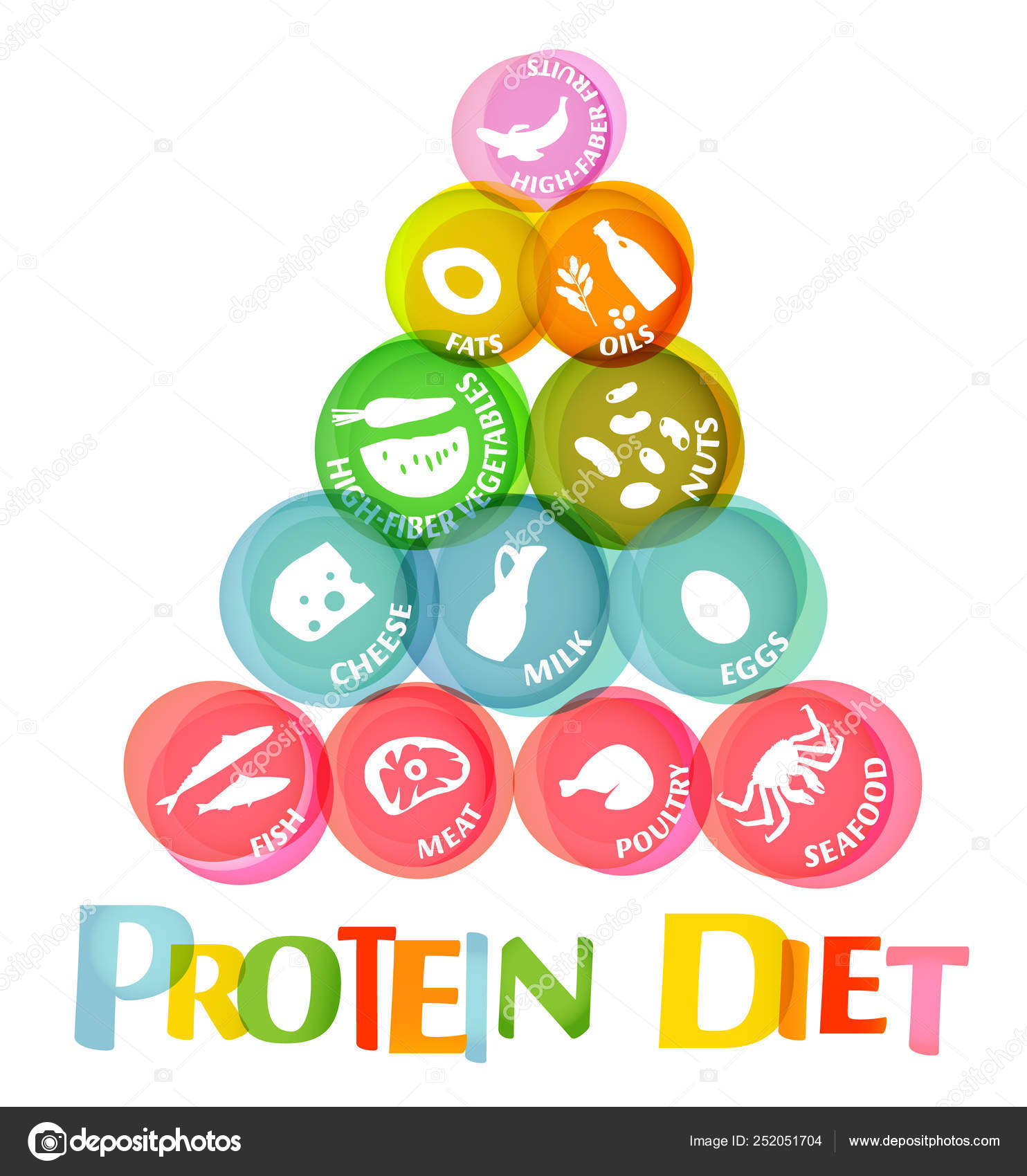 High Protein Chart