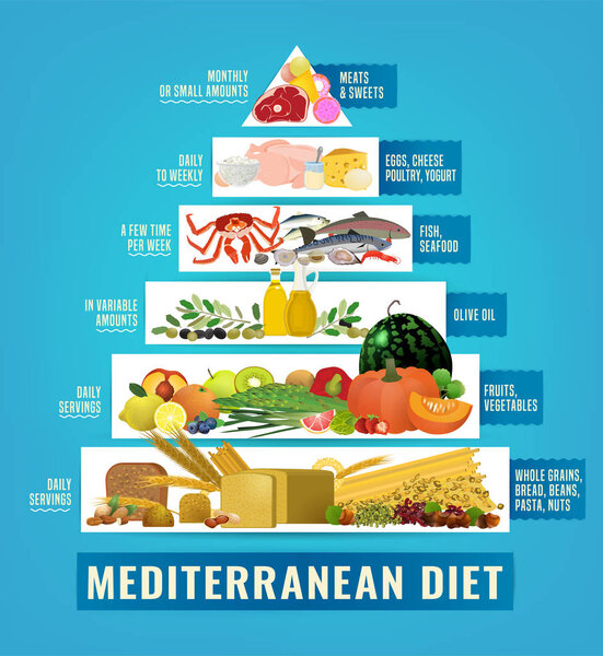 Mediterranean Diet Image