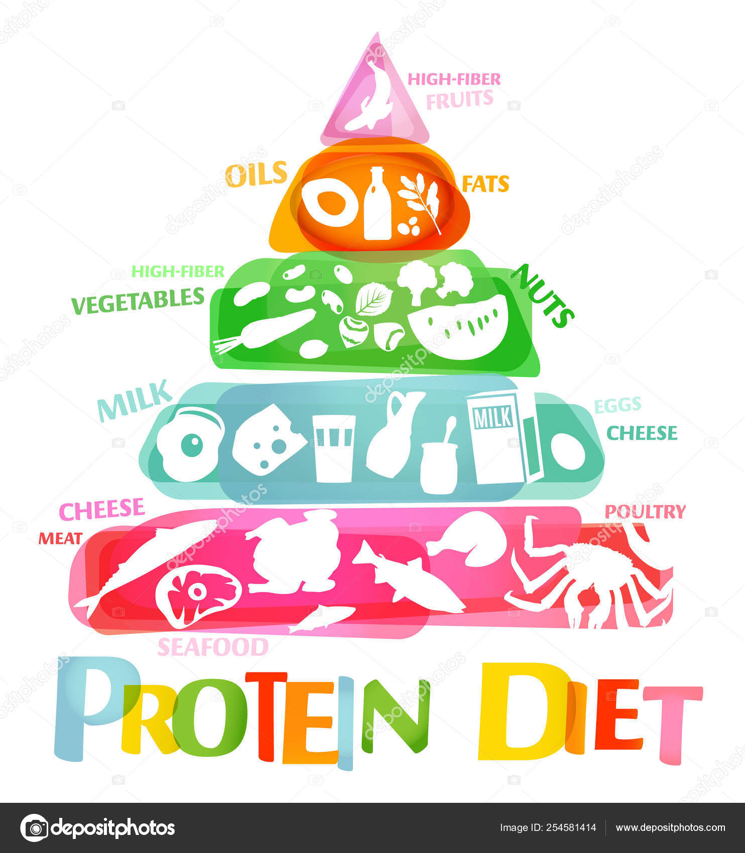 la dieta entrada linear unit proteinas