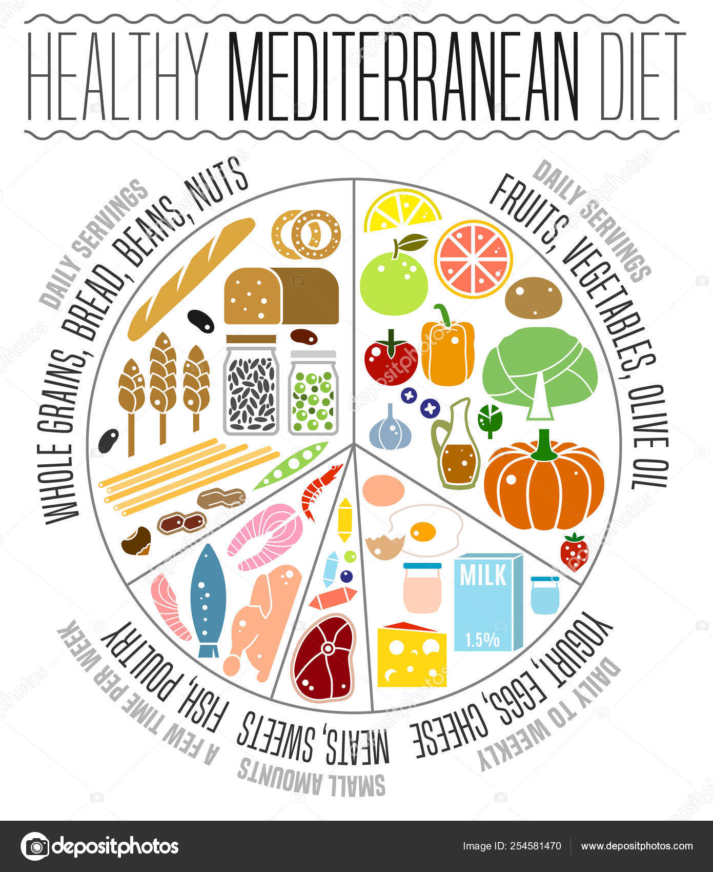 Mediterranean Diet Pyramid Chart