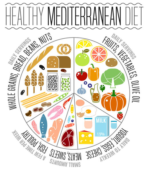 Mediterranean Diet Image