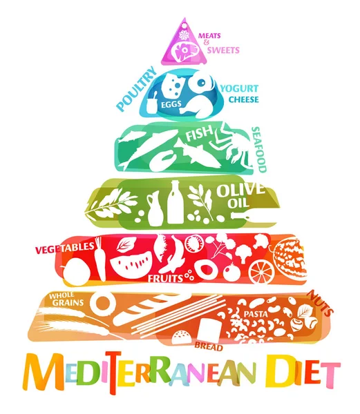 Akdeniz diyeti görüntü — Stok Vektör