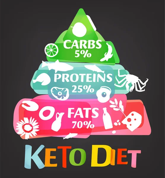 Pirâmide da dieta de Keto —  Vetores de Stock
