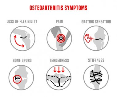 Osteoartrit Belirtileri Simgeler