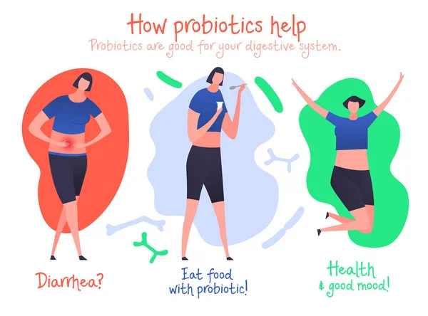 Affiche Probiotiques Femme — Image vectorielle