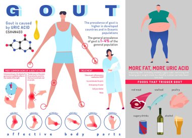 Gut artriti infografik