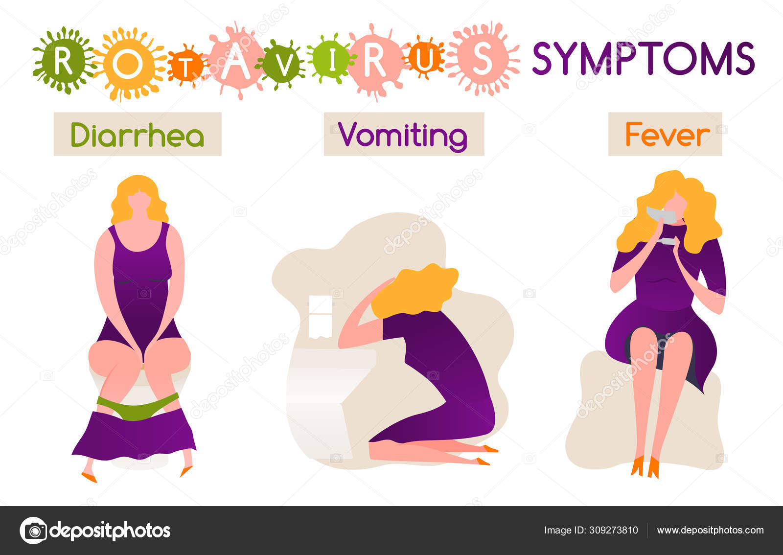 Imagen de los síntomas del rotavirus vector, gráfico vectorial