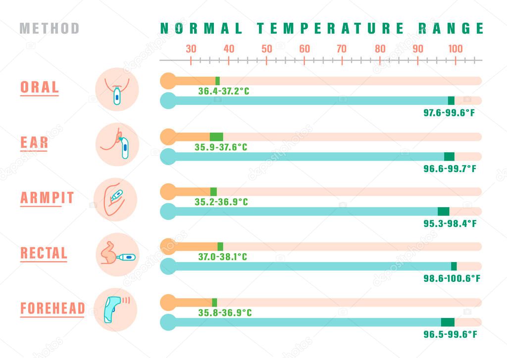 Normal temperature range-03