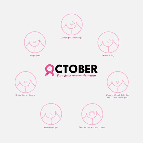 Preventie Van Borstkanker Self Examination Breast Kanker Oktober Maand Bewustmakingscampagne — Stockvector