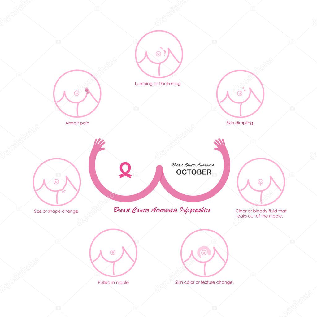 Prevention of breast cancer.Self-examination.Breast Cancer October Awareness Month Campaign concept.Women health concept.Breast cancer awareness month logo design.Realistic pink ribbon.Vector illustration