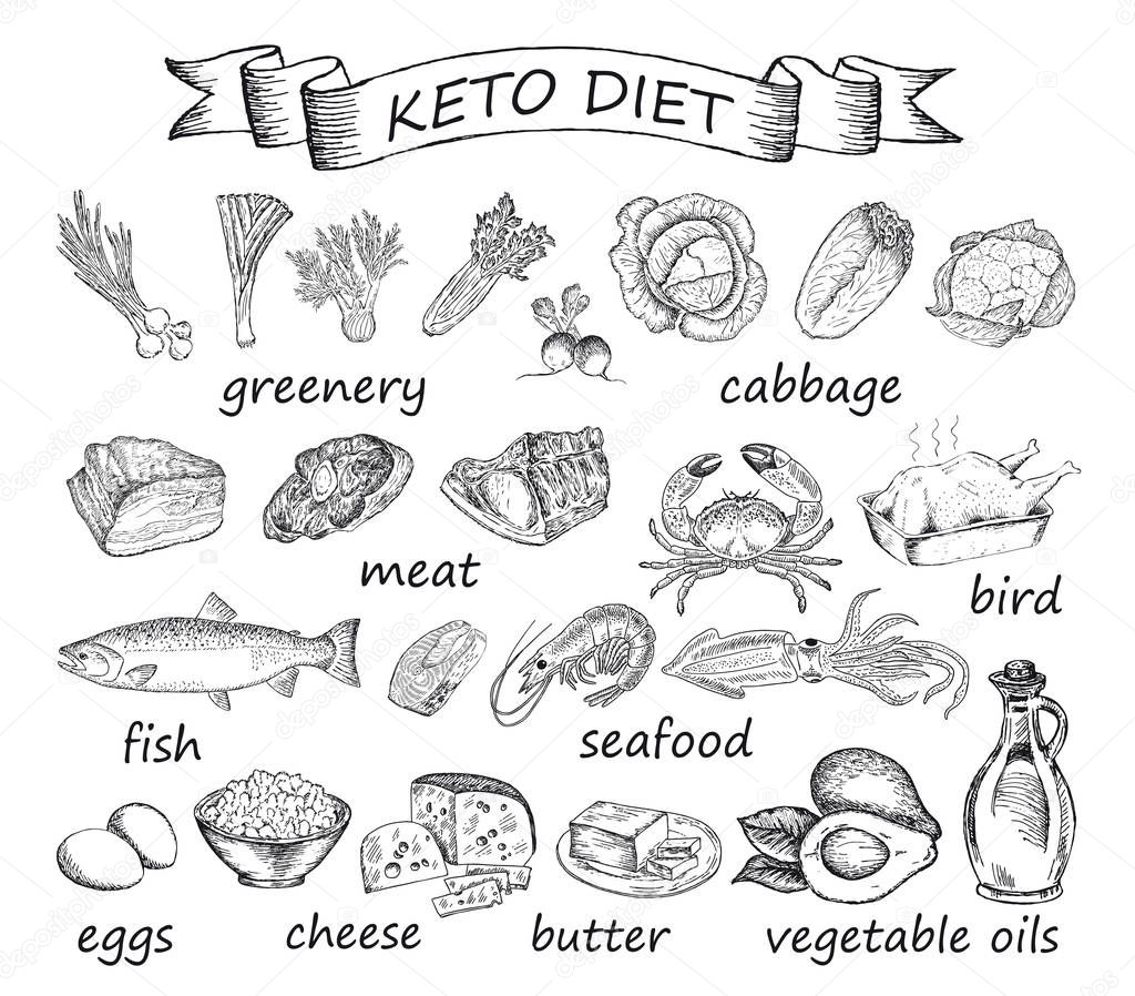 Keto diet set of sketches. Allowed products. Ketogenic Diet