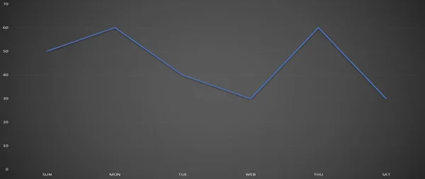 Simple line graph weekly information shown on gray graph board .