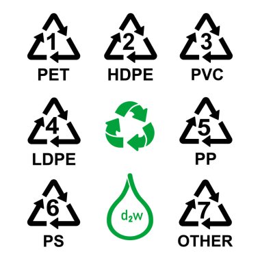 Plastik Resin Tanımlama Kodları simge vektörü belirledi