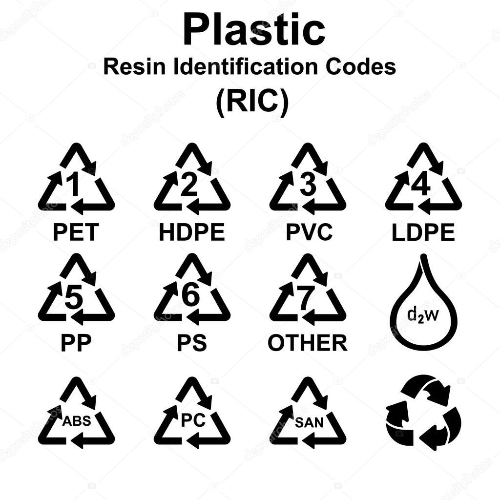 Plastic Resin Identification Codes set icons