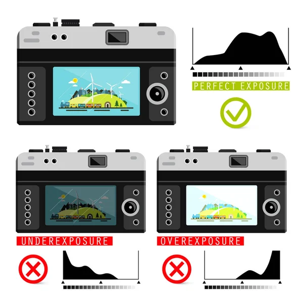 Grafici Esposizione Sulla Fotocamera Retrò Sottoesposizione Sovraesposizione Progettazione Vettoriale Immagini — Vettoriale Stock