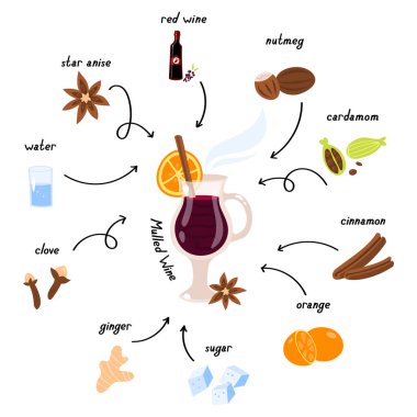 Vektör koleksiyonu, sıcak şarap ve baharat örnekleri..