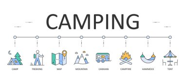 Kamp afişi simgeleri. Düzenlenebilir vuruş vektörü bilgisi. Yaz tatilinde doğa ormanları dağlarında. Kamp yürüyüşü haritası dağı. Kamp ateşi karavan hamak çadırı.