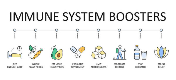 Векторные усилители иммунной системы. Цветные иконки редактируемый штрих. Получить достаточно сна целые продукты растительного происхождения, есть больше здоровых жиров пробиотической добавки. Предел добавления сахара умеренное снятие стресса упражнений
