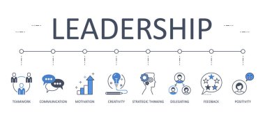 Liderlik web pankartı. Düzenlenebilir felç vektör stok simgeleri. Ekip çalışması yaratıcılık motivasyon iletişimi. Delegasyon stratejik düşünme, geri bildirim pozitiflik sembolleri.